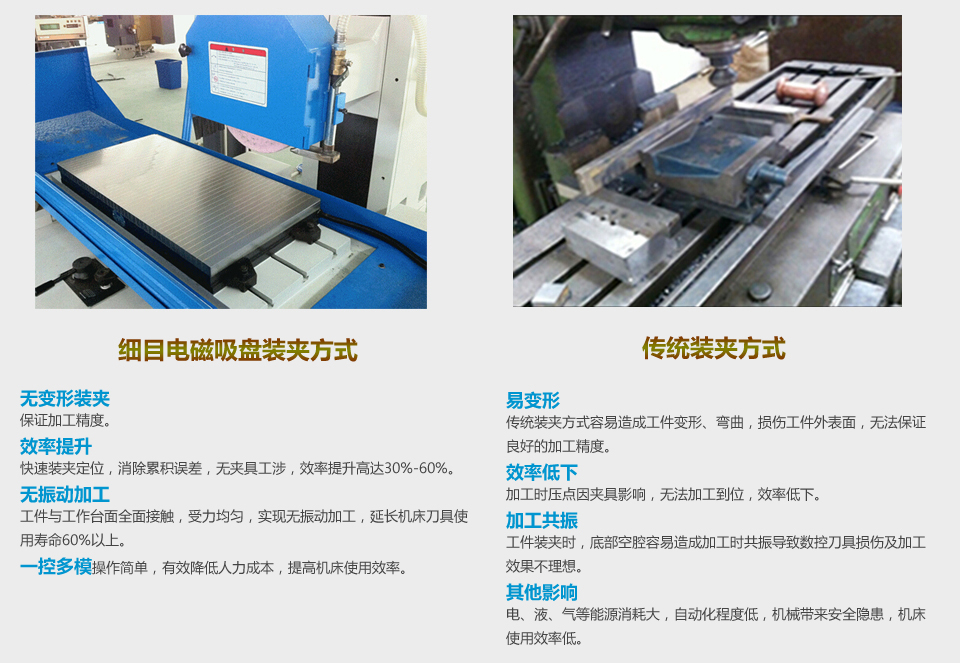 電磁吸盤(pán)原理 電磁吸盤(pán)原理