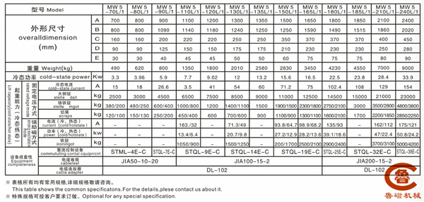 起重電磁鐵控制箱