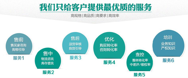 售后體系 售后體系