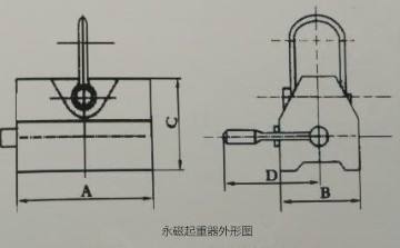 永磁起重器示意圖 永磁起重器示意圖