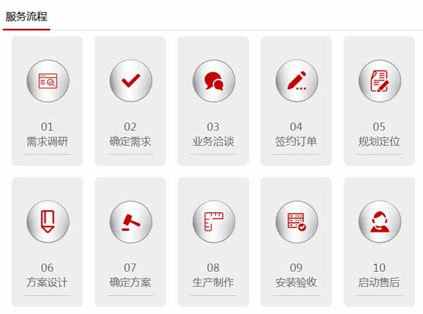 售后服務流程 售后服務流程