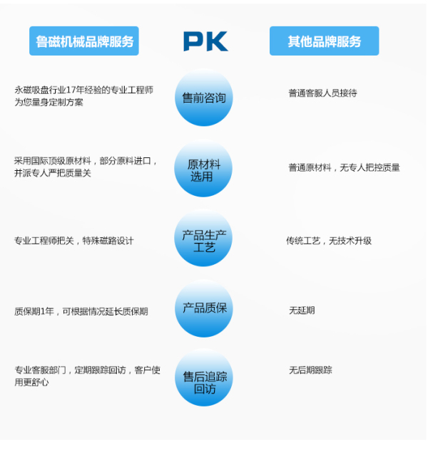 永磁吸盤(pán) 永磁吸盤(pán)