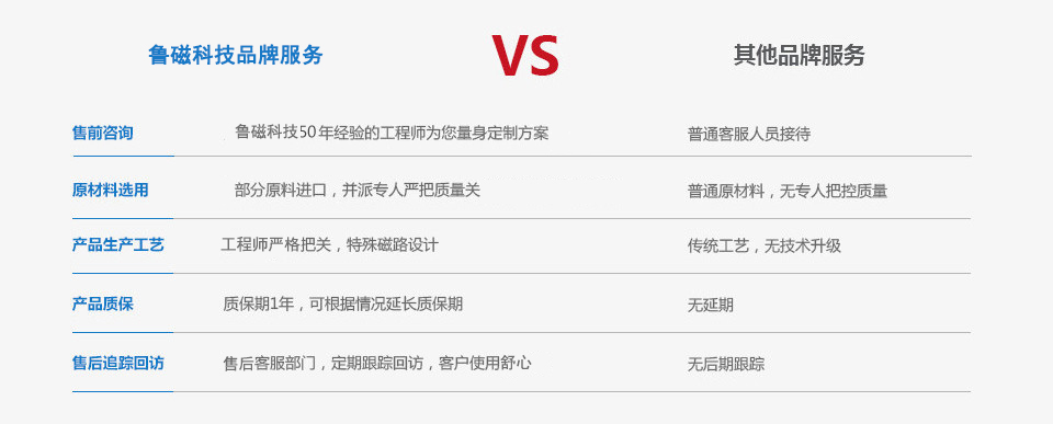 山東魯磁吸盤式電磁鐵 山東魯磁吸盤式電磁鐵
