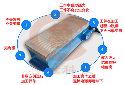 行家支招！電磁吸盤(pán)廠(chǎng)家您要這么選