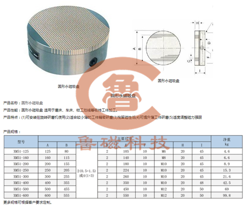 【技術(shù)部】魯磁科技圓形永磁吸盤安全高效