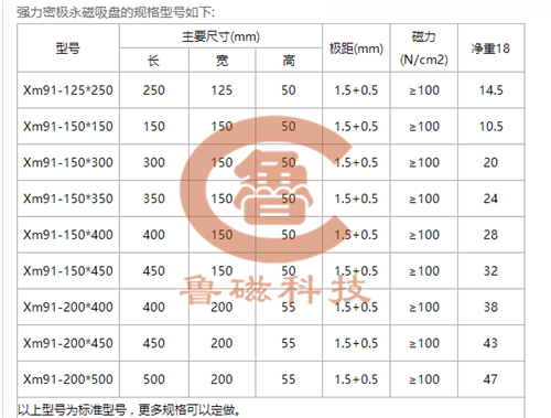 【采購(gòu)】密集永磁吸盤(pán)魯磁科技支持定制